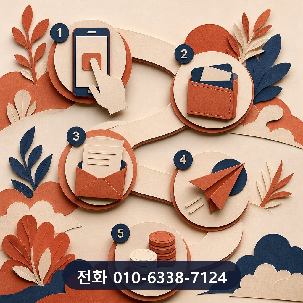 부산 카드깡 진행 절차 이미지